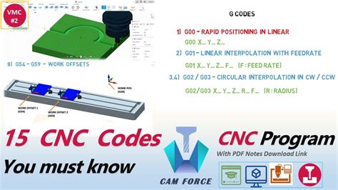 cnc machine cad pad via computer to machine codes|cnc programming guide.